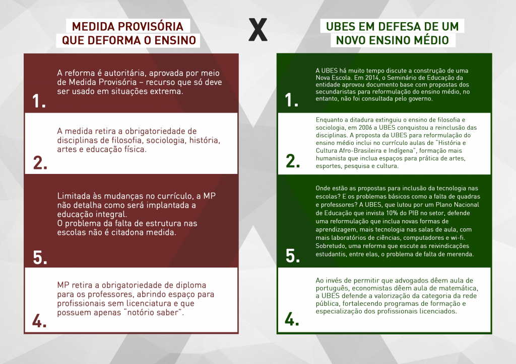 infográfico MP X Reforma UBES